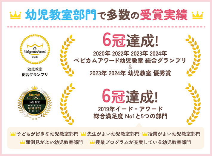 幼児教室部門で多数の受賞実績。 2020年、2022年、2023年ベビカムアワード幼児用教室 総合グランプリ3冠達成！ 2019年イード・アワード総合満足度 No1と5つの部門 6冠達成！ 子どもが好きな幼児教室部門、先生がよい幼児教室部門、授業がよい幼児教室部門、面倒見がよい幼児教室部門、授業プログラムが充実している幼児教室部門
