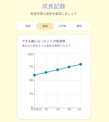 セルフチェック
